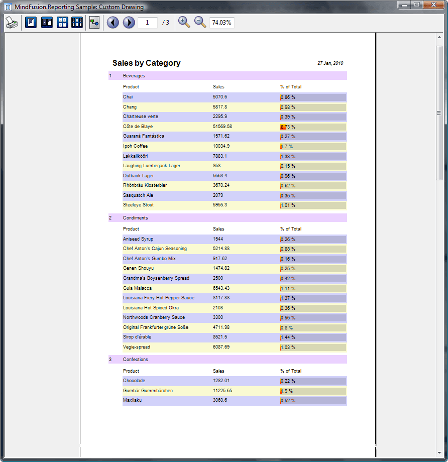 MindFusion.Reporting for Windows Forms（英語版） 商品画像