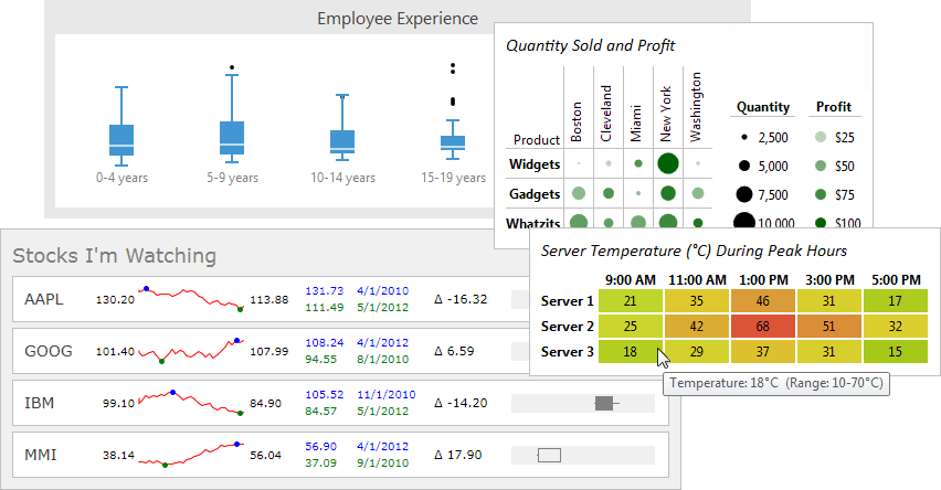 Actipro Micro Charts for Silverlight がリリースされました