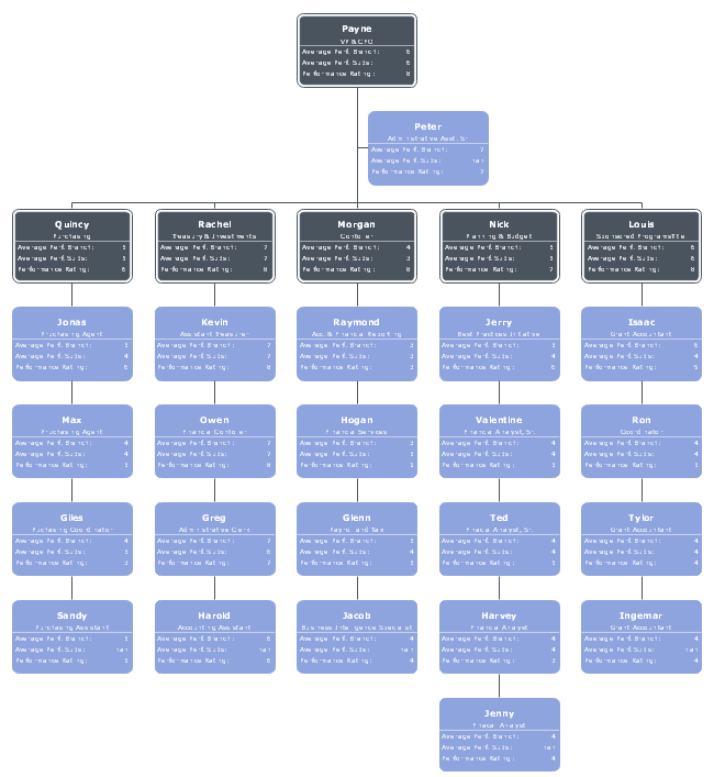 Edraw OrgCharting 商品画像