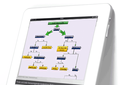 MindFusion.Diagramming for iOS（英語版） 商品画像