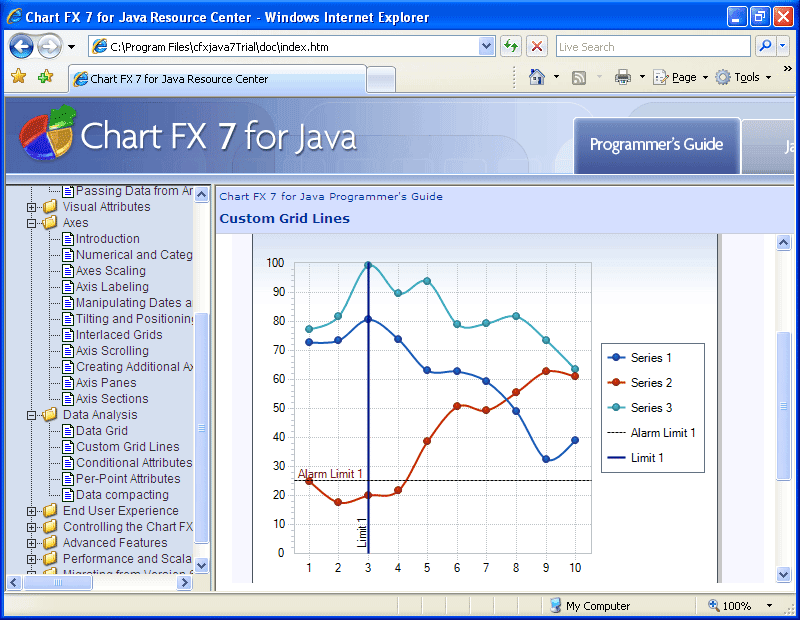 Chart FX 7 for Java （英語版） 商品画像
