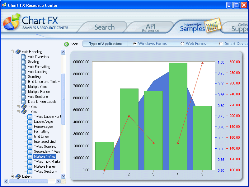 Chart FX for .NET / Extension Pack for Chart FX for .NET （英語版） 商品画像