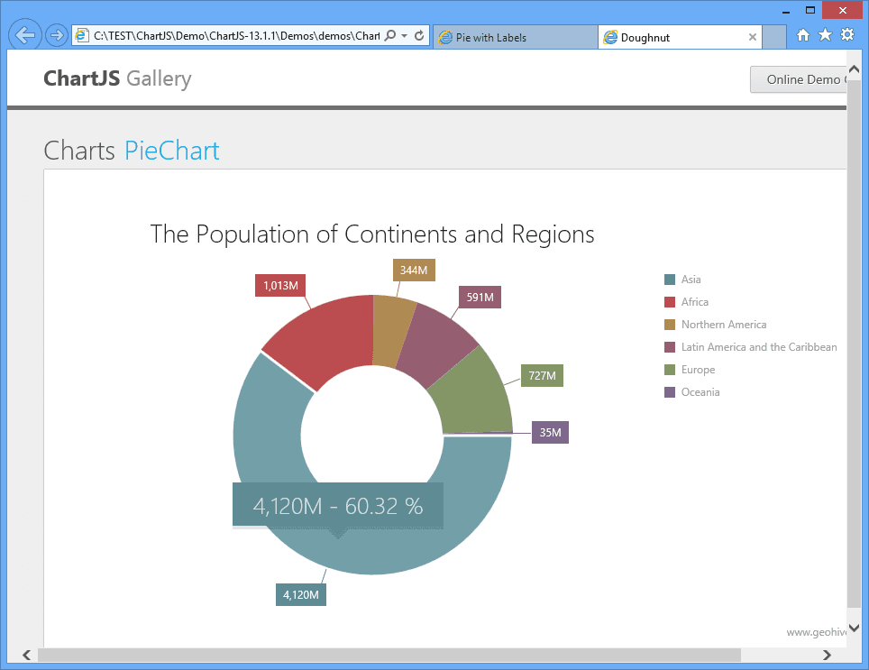 ChartJS が公開されました