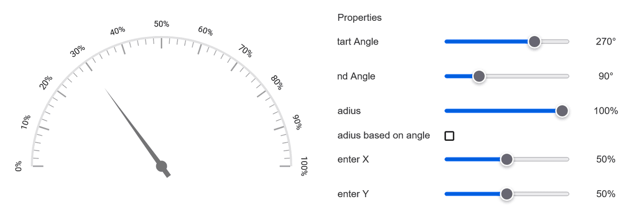 Syncfusion React Gauges 商品画像