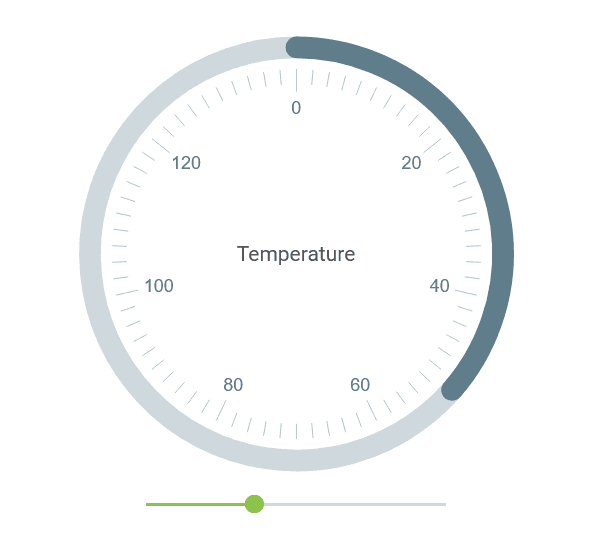 Telerik UI for ASP.NET AJAX Gauges 商品画像 Telerik UI for ASP.NET AJAX Gauges 商品画像