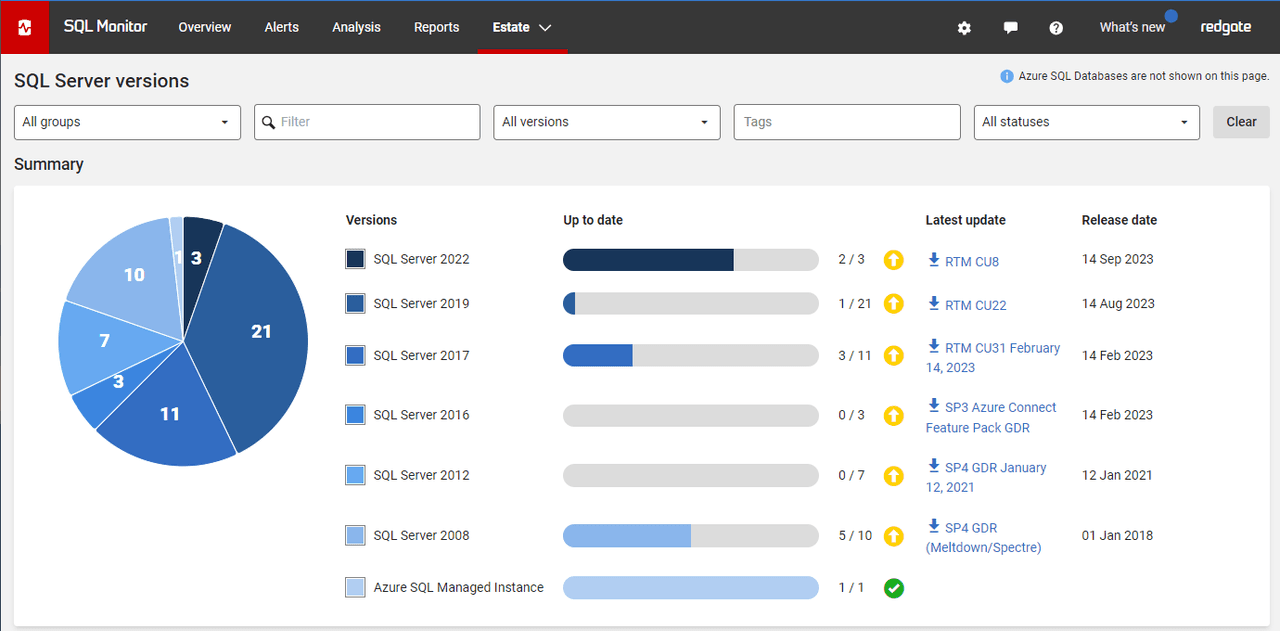 Redgate Monitor（英語版） 商品画像