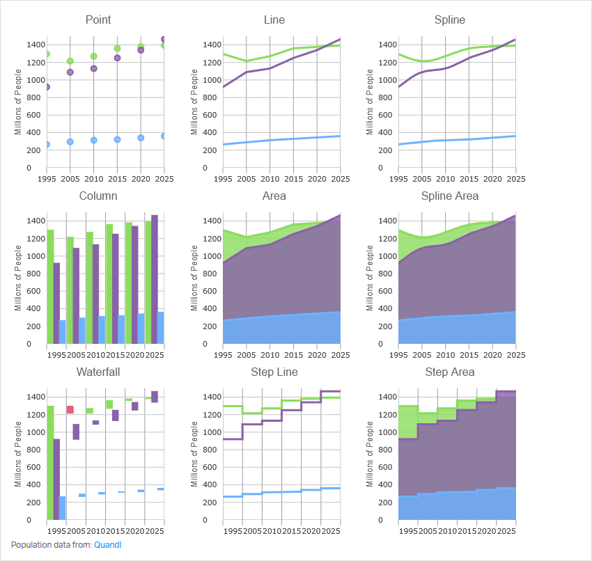 Infragistics Ultimate UI for ASP.NET Core Chart 商品画像
