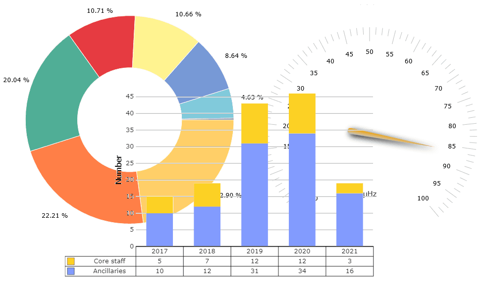 TeeChart .NET for Blazor（英語版） 商品画像