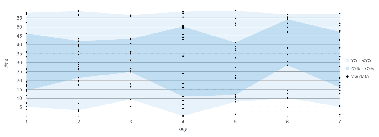 Wijmo React Chart (FlexChart) 商品画像 Wijmo React Chart (FlexChart) 商品画像