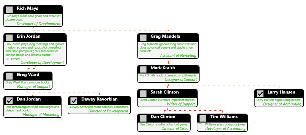 ComponentOne UWP OrgChart 商品画像 ComponentOne UWP OrgChart 商品画像