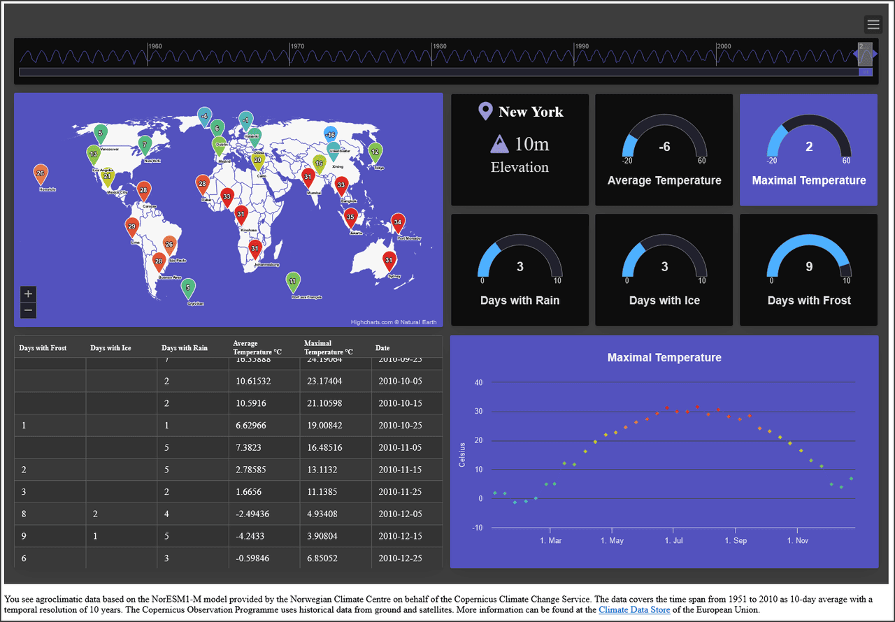 Highcharts Dashboards （英語版） 商品画像