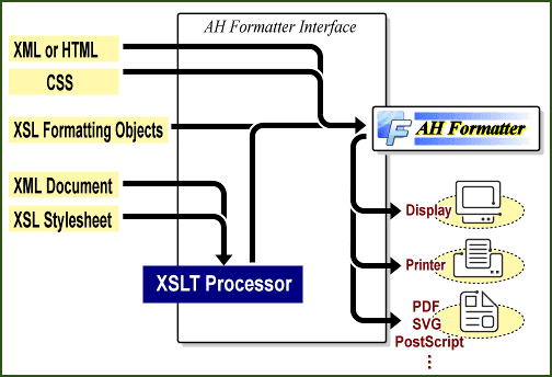 AH Formatter PostScript Output Option 商品画像