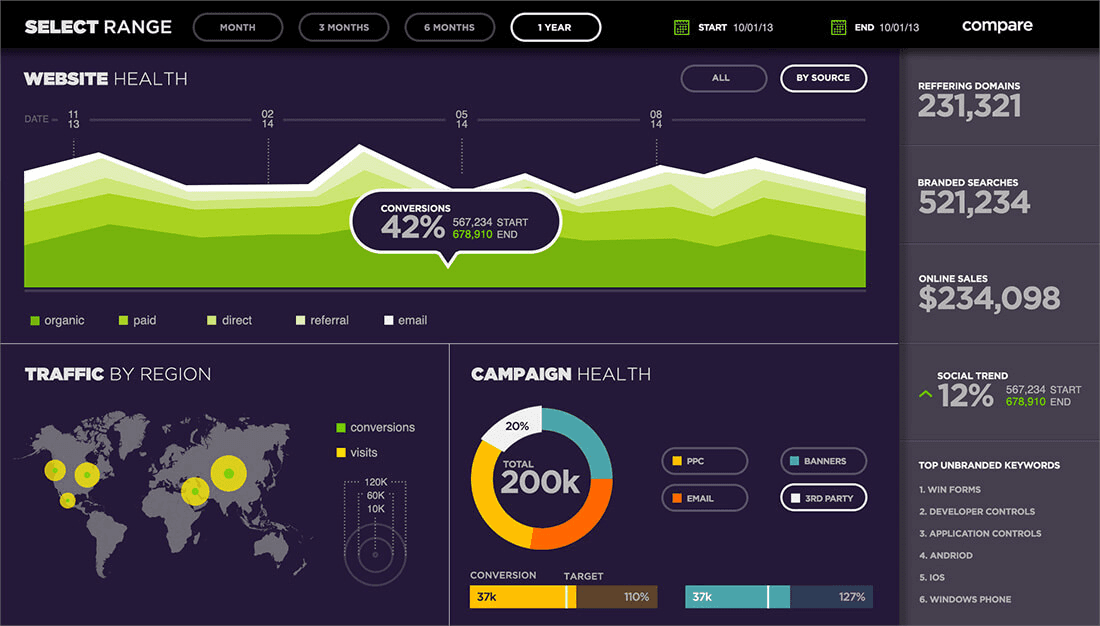 Infragistics Ultimate UI for ASP.NET MVC UI Layout and Design Controls 商品画像