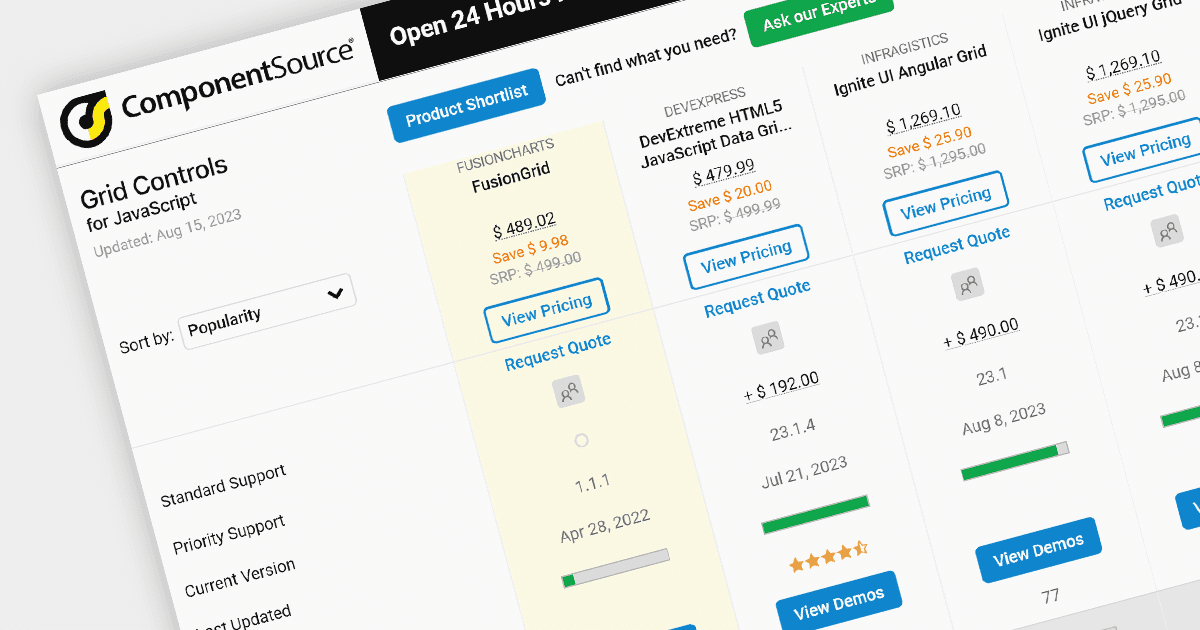 FusionGrid を JavaScript Grids の比較に追加