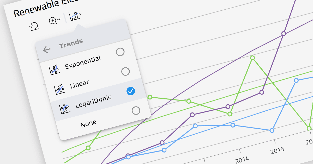 Infragistics Ultimateにてチャート内分析機能を追加