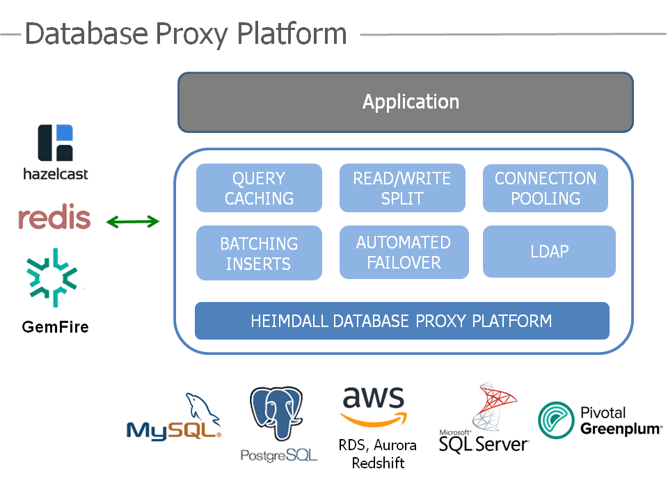 Heimdall Database Proxy 商品画像
