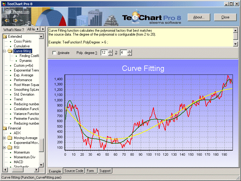 TeeChart VCL/FMX 商品画像