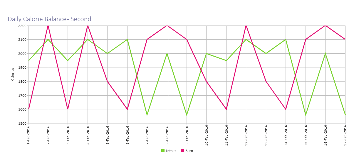 jQWidgets Vue Chart 商品画像