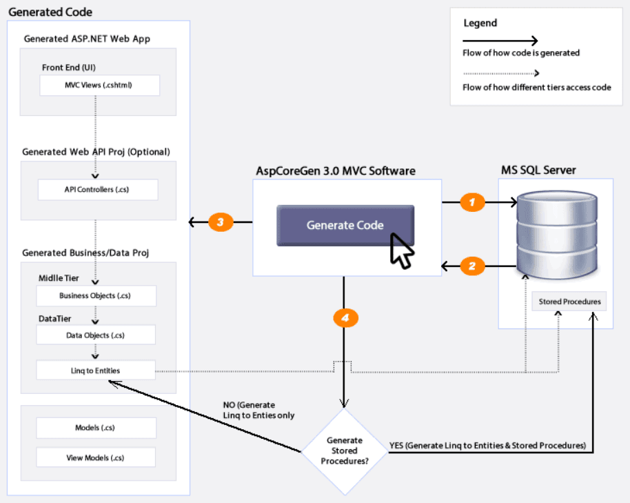 AspCoreGen 3.0 MVC（英語版） 商品画像