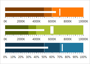 Infragistics Ultimate UI for WPF Gauges 商品画像 Infragistics Ultimate UI for WPF Gauges 商品画像