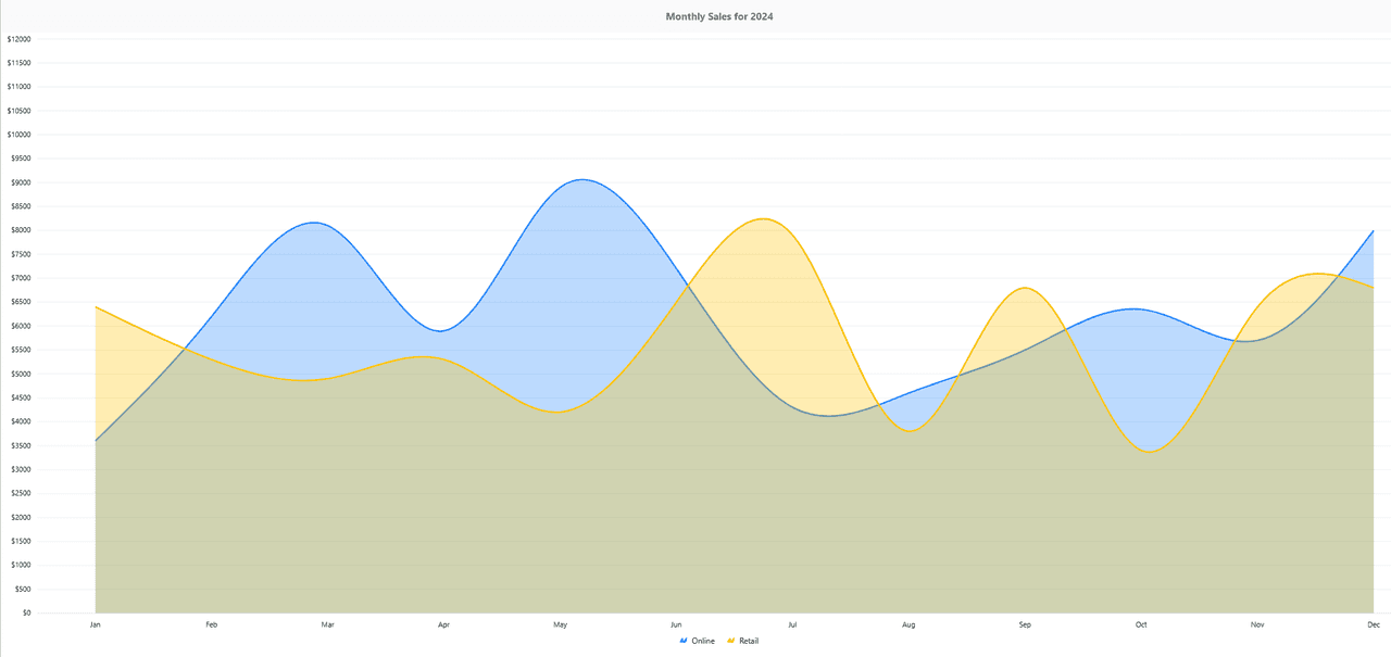 Syncfusion Blazor Charts 商品画像
