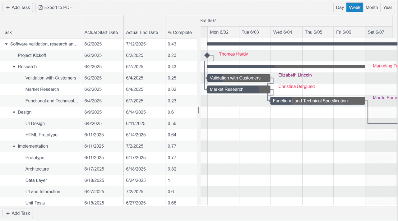 Kendo UI jQuery Gantt 商品画像 Kendo UI jQuery Gantt 商品画像