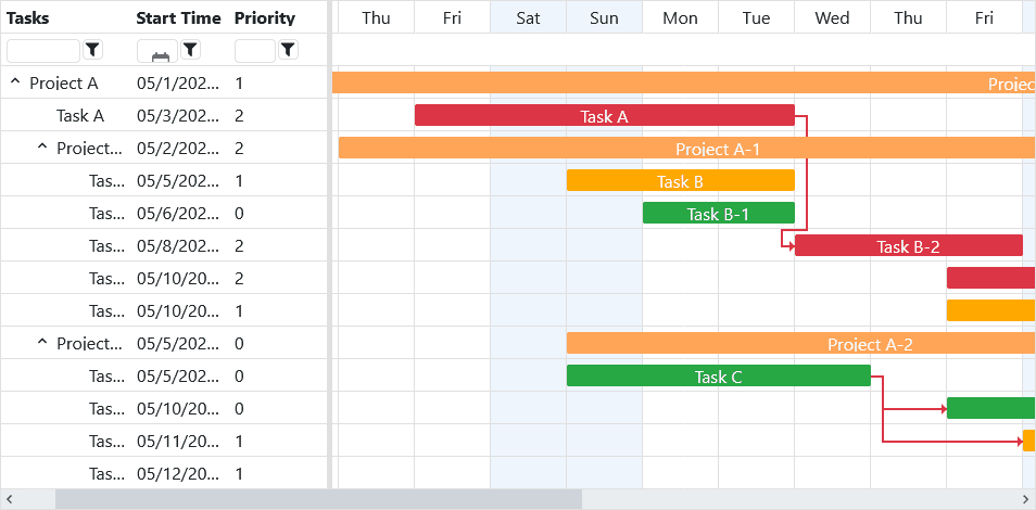 Smart UI Gantt Chart for Blazor 商品画像