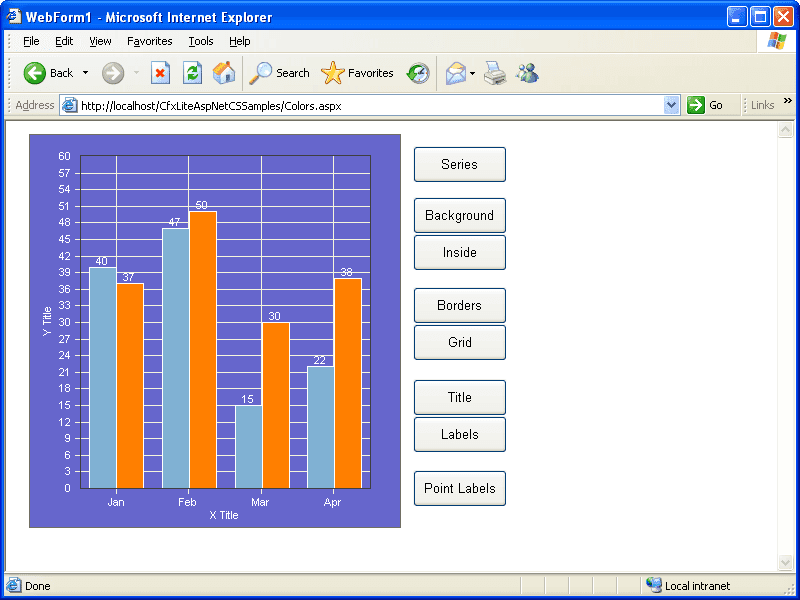 Chart FX Lite for ASP.NET（英語版） 商品画像