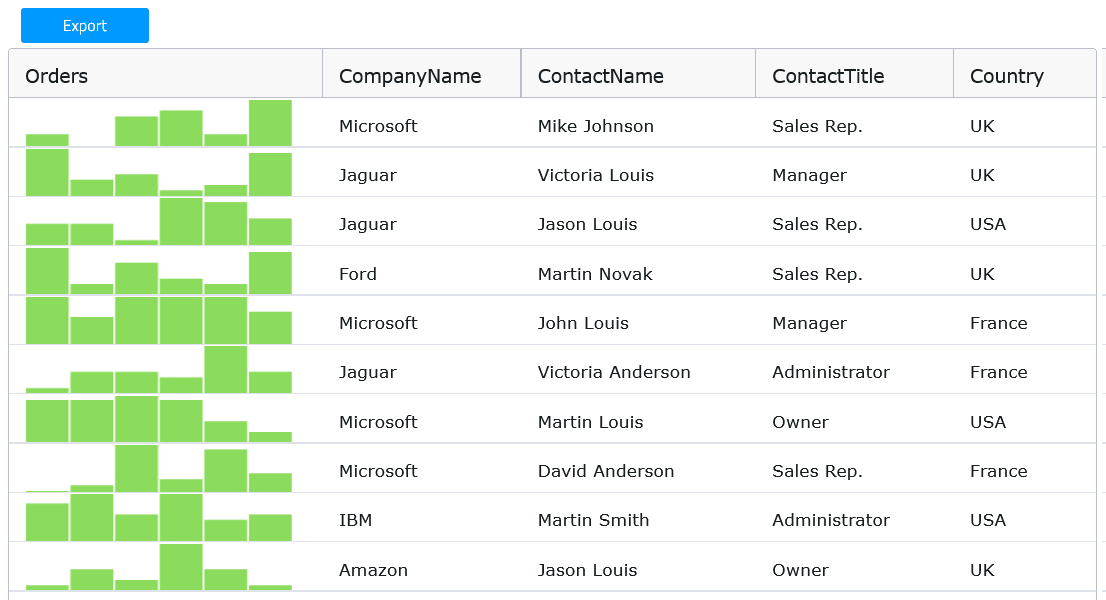 Infragistics Ignite UI for Web Components Excel Library 商品画像 Infragistics Ignite UI for Web Components Excel Library 商品画像