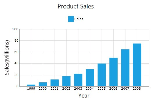 Syncfusion WinForms Charts 商品画像
