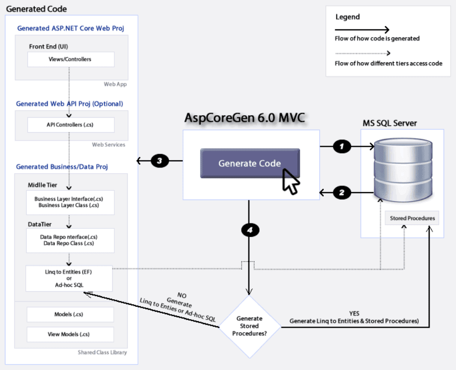 AspCoreGen 6.0 MVC（英語版） 商品画像