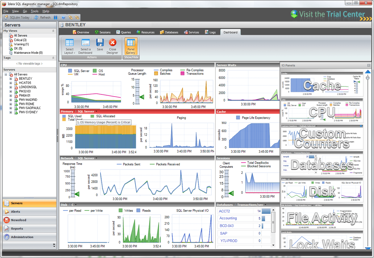 SQL Diagnostic Manager for SQL Server（英語版） 商品画像