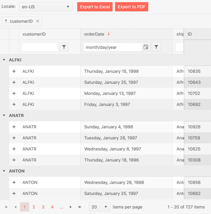 Kendo UI jQuery Data Grid (Table) 商品画像 Kendo UI jQuery Data Grid (Table) 商品画像