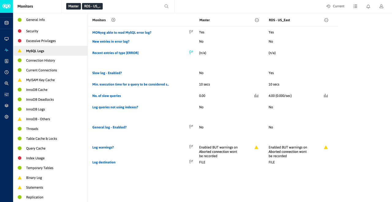 SQL Diagnostic Manager for MySQL 商品画像