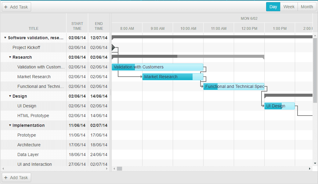 Telerik UI for ASP.NET AJAX GanttChart 商品画像 Telerik UI for ASP.NET AJAX GanttChart 商品画像
