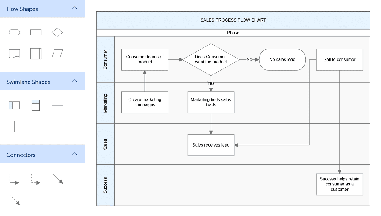 Syncfusion Blazor Diagram 商品画像