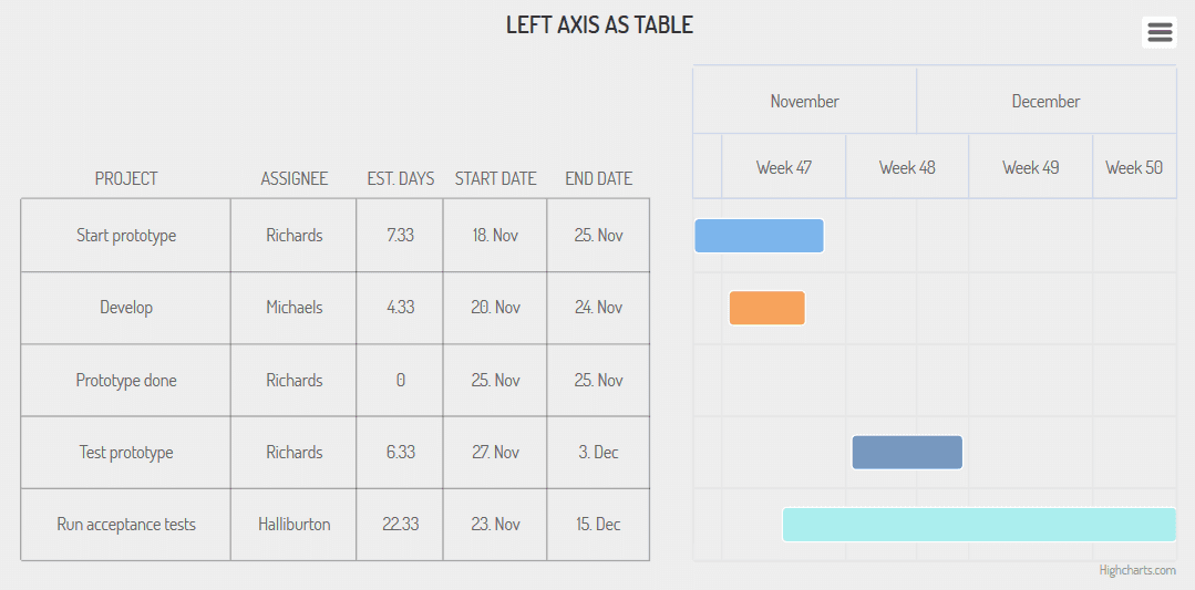 Highcharts Gantt（英語版） 商品画像
