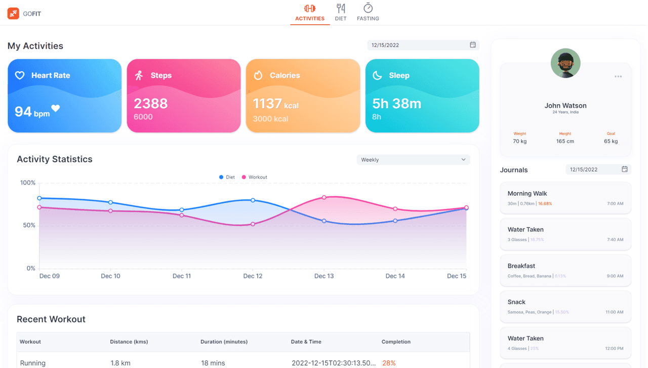 Syncfusion Angular Dashboard Layout 商品画像