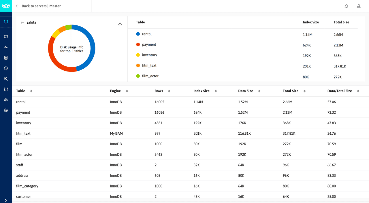 SQL Diagnostic Manager for MySQL 商品画像