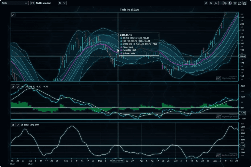 LightningChart JS Trader（英語版） 商品画像