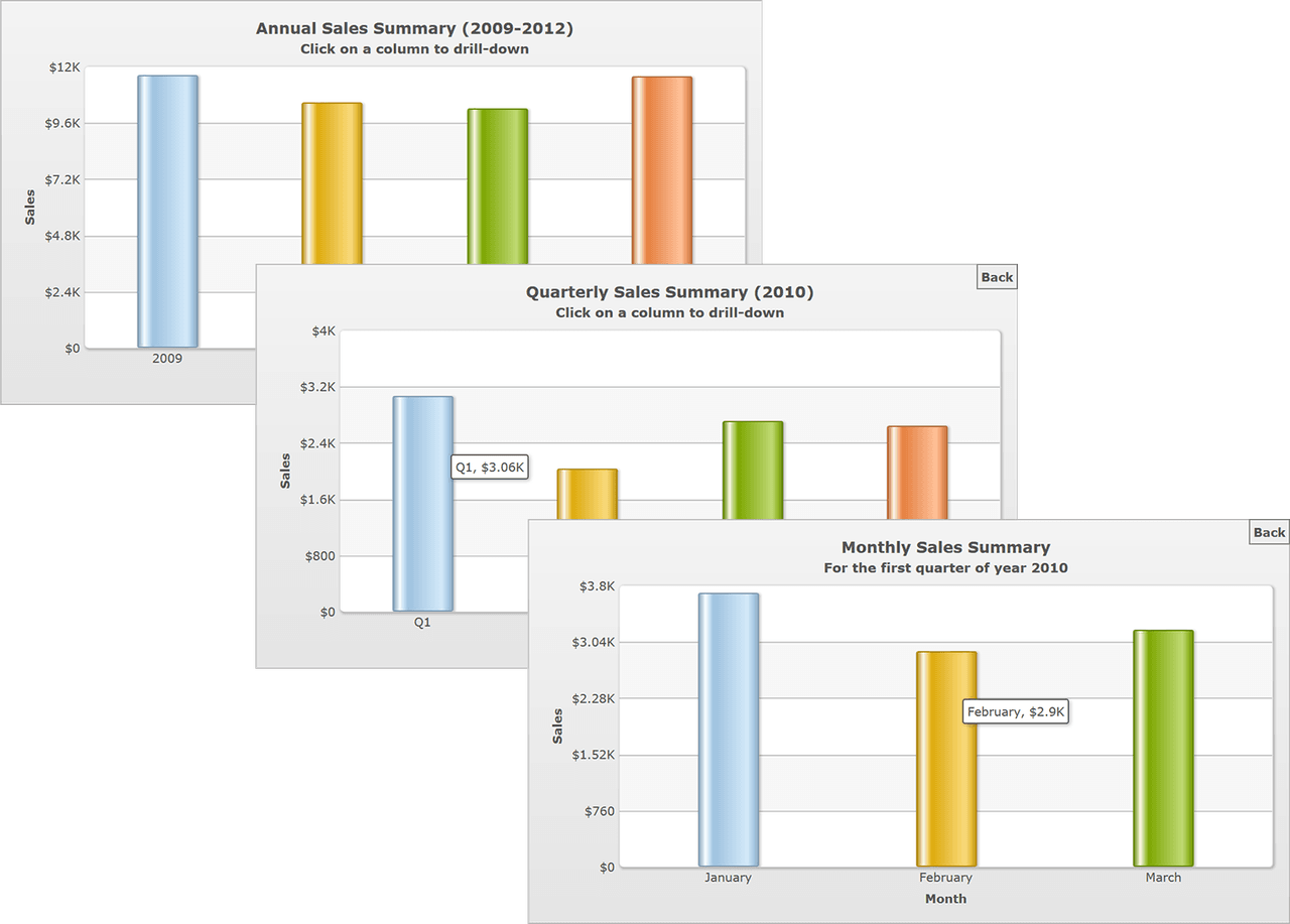 FusionCharts Suite XT 商品画像