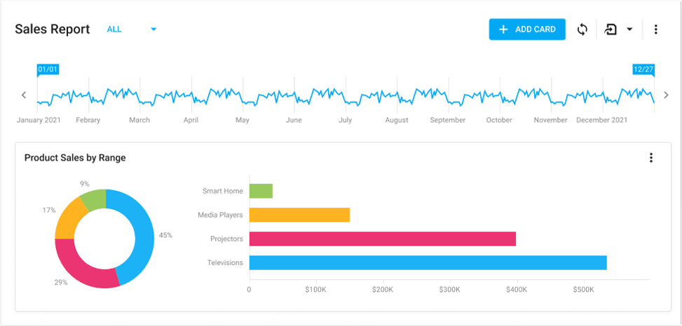 DevExtreme Angular Chart 商品画像 DevExtreme Angular Chart 商品画像