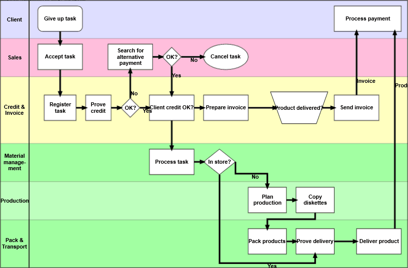 MindFusion.Diagramming for UWP（英語版） 商品画像