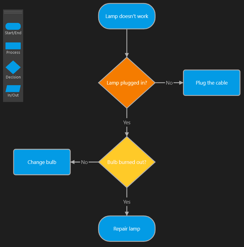 FlowChart JS（英語版） 商品画像