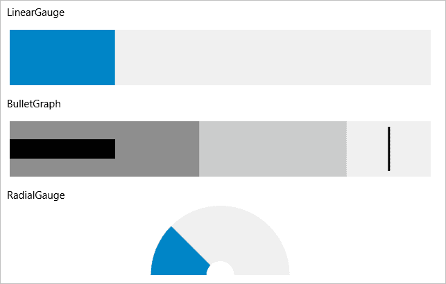 ComponentOne Xamarin Gauges 商品画像