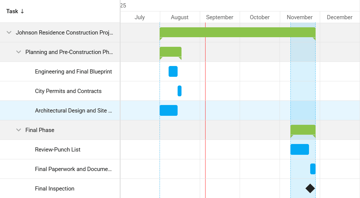 DevExpress ASP.NET MVC Client-Side Gantt 商品画像