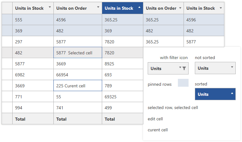 Telerik UI for WPF VirtualGrid 商品画像 Telerik UI for WPF VirtualGrid 商品画像