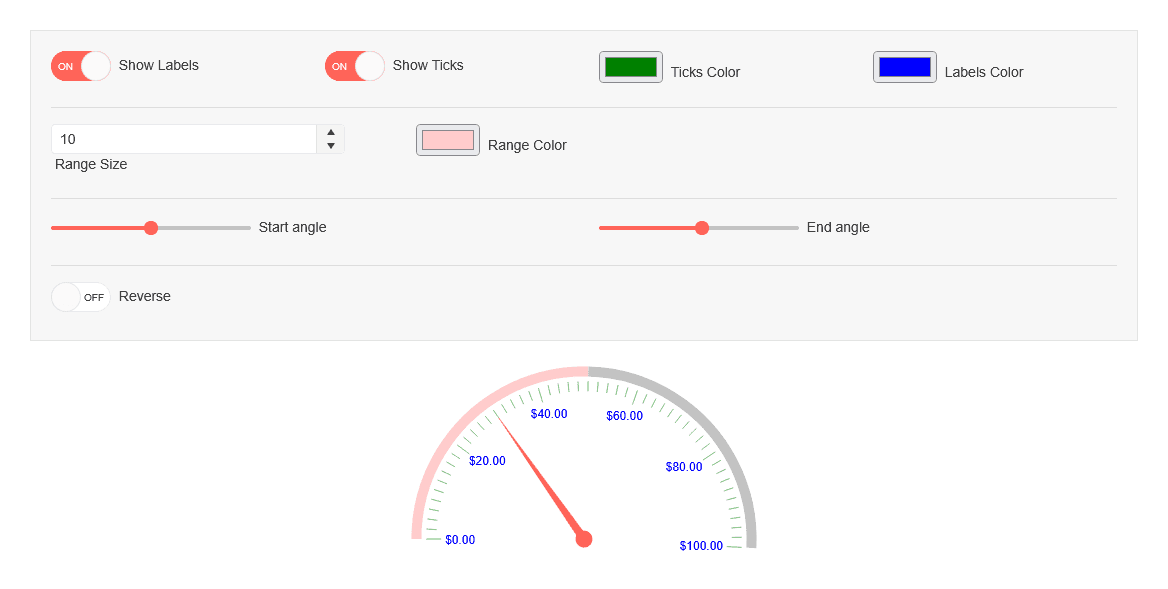 Kendo UI Vue Gauges 商品画像 Kendo UI Vue Gauges 商品画像
