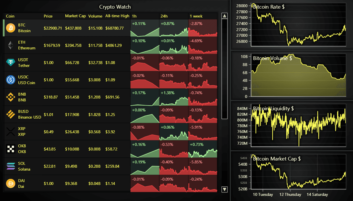 LightningChart JS DataGrid 商品画像