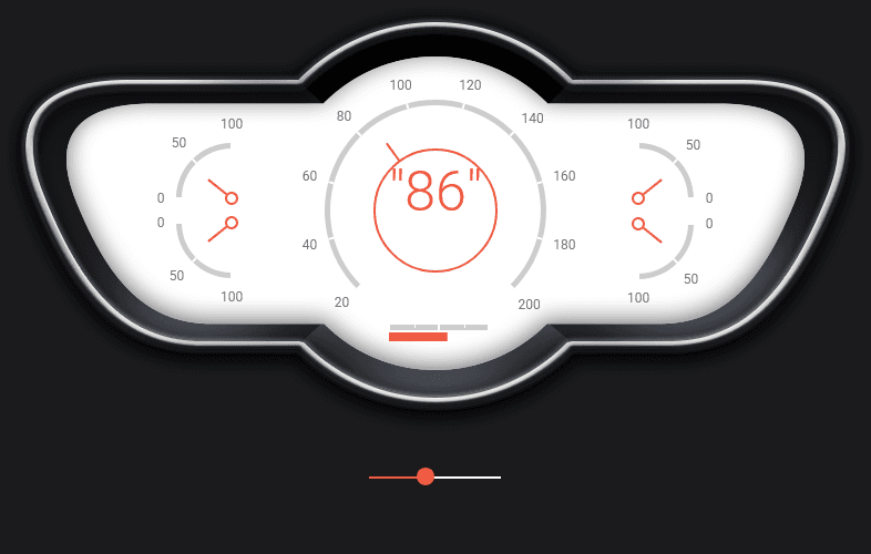 DevExpress ASP.NET Core Gauges 商品画像 DevExpress ASP.NET Core Gauges 商品画像
